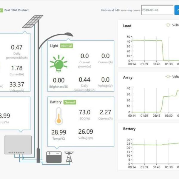 solar activity monitoring